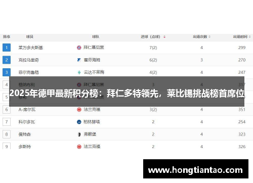 2025年德甲最新积分榜：拜仁多特领先，莱比锡挑战榜首席位