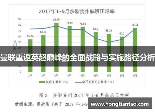 曼联重返英超巅峰的全面战略与实施路径分析