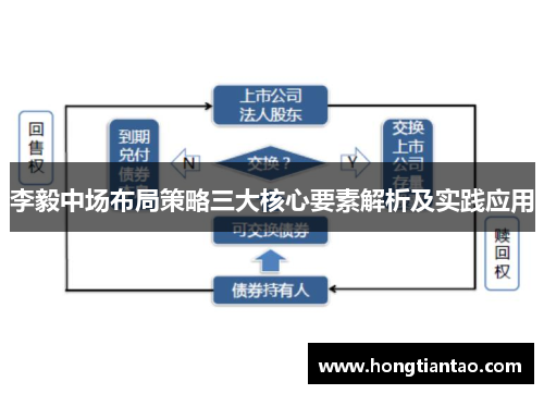 李毅中场布局策略三大核心要素解析及实践应用